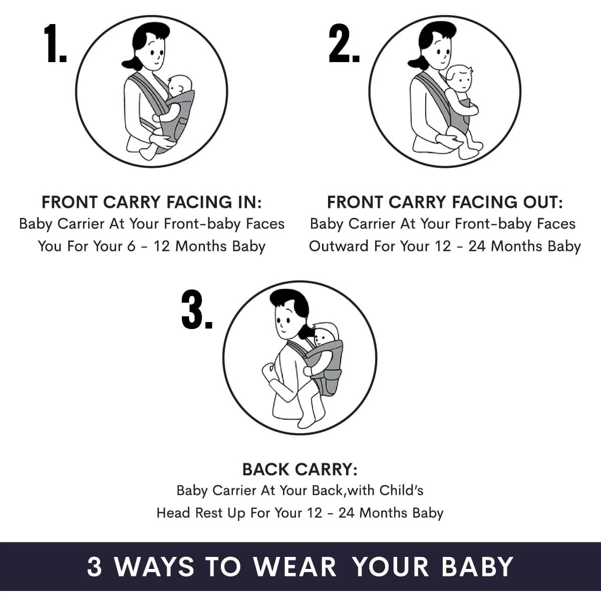 Chubby Cheeks Baby Carrier Suitable For 6-24 Month Babies (0-15 Kgs), Carry In 3 Ways - Image 4