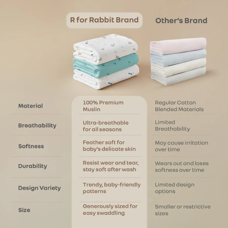 Cuddlez Muslin Baby Swaddle 100% Cotton Baby Swaddle Soft & Breathable Multipurpose Cloth (Pack of 3) - Image 7