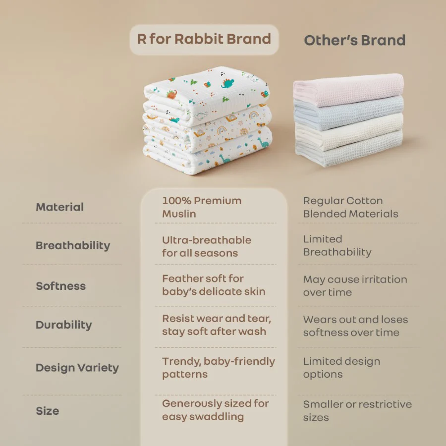 Cuddlez 100% Muslin Baby Swaddle for Newborns (Pack of 3) - Image 7