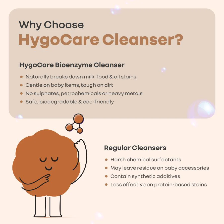 Hygo Care Baby Liquid Bottle Cleaner - Safe for Feeding Bottles, Toys & Accessories - Image 18