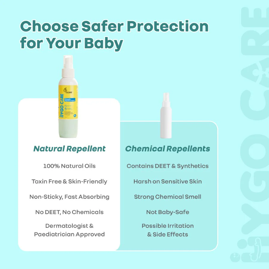 Hygocare Natural Mosquito Repellent Spray for Babies - 8 Hours Protection, DEET-Free (100ml) - Image 9