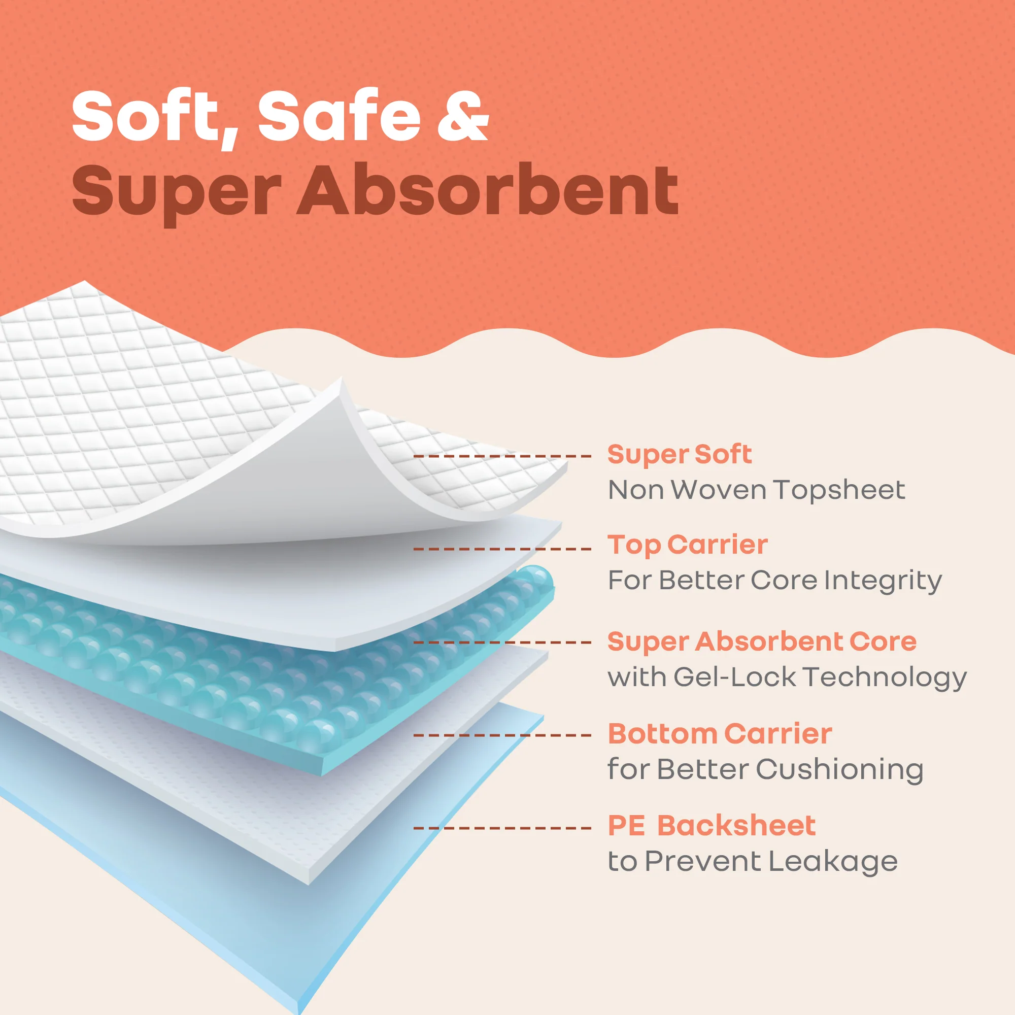 HygoMat – Soft, Anti-Bacterial & Leak-Proof Disposable Hygiene Mat for Babies - Image 2