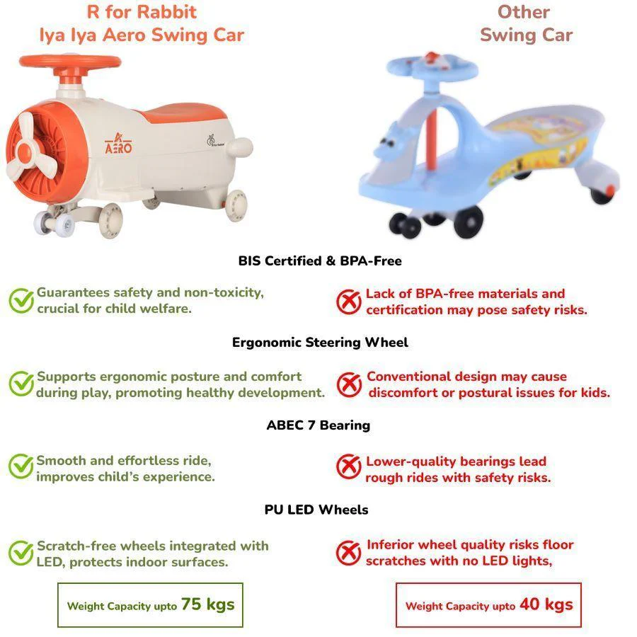 Iya Iya Aero Swing Car for kids 2 in 1 Ride On With ABEC 7 Bearing - Image 3