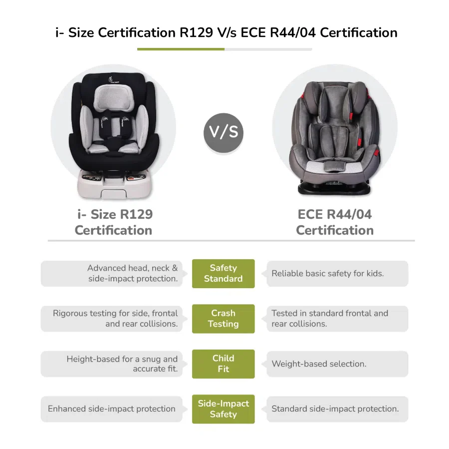 Jack N Jill ISOFIX Plus Car Seat For Kids 0 To 12 Years Safety Certified 360° Rotatable Seat - Black Grey - Image 3