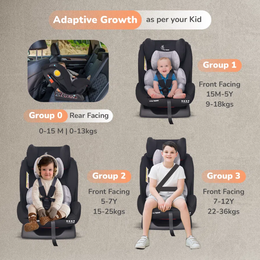 Jack N Jill NXG Baby Car Seat With Advanced Side Impact Protection, Age Group 0 To 12 Years - Black Grey - Image 3