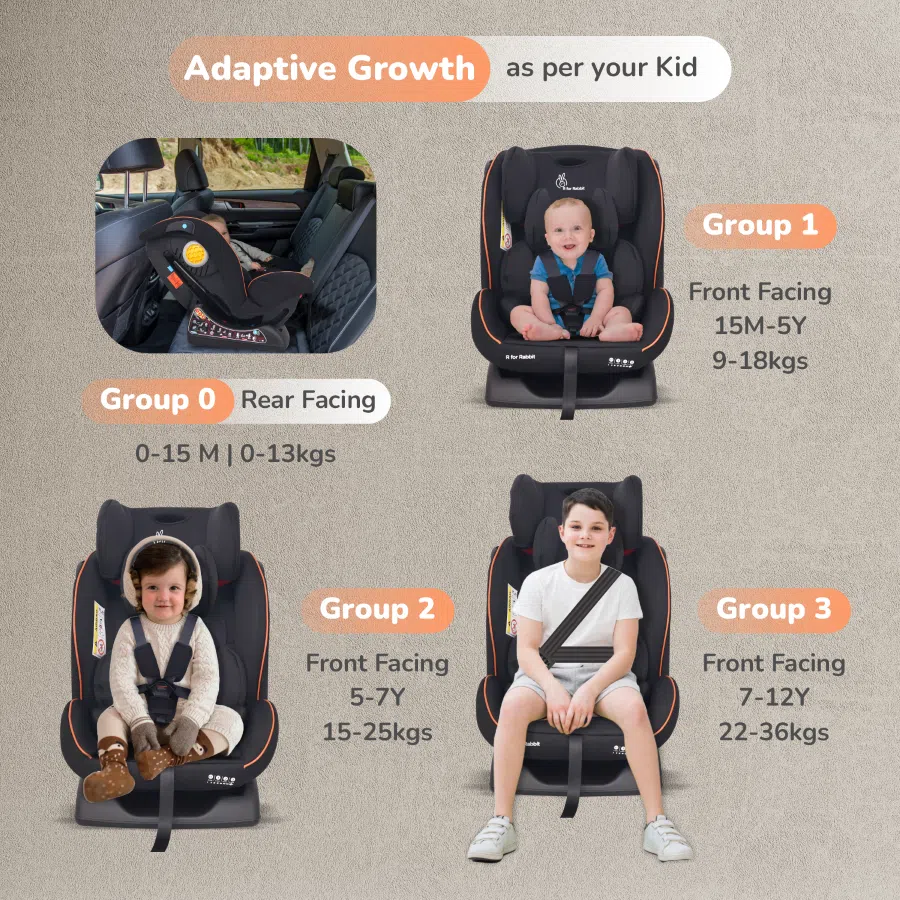 Jack N Jill NXG Baby Car Seat With Advanced Side Impact Protection, Age Group 0 To 12 Years - Pure Black - Image 3