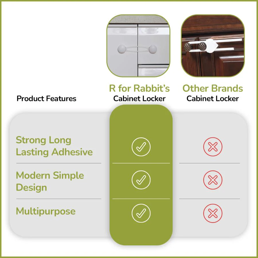 Protector Plus Cabinet Locker Child Safety Cabinet Lock (Pack of 2) - Image 7