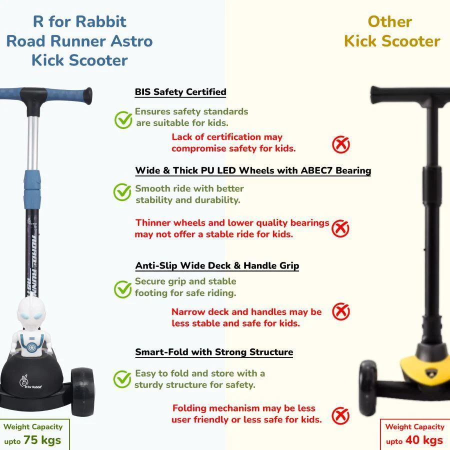 Road Runner Astro Scooter For Kids With PU LED Wheels - Image 3