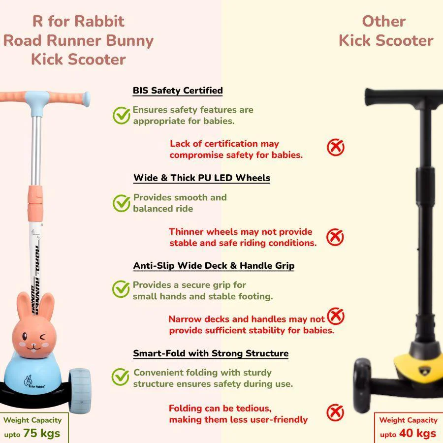 Road Runner Bunny Scooter For Kids With PU LED Wheels - Image 19