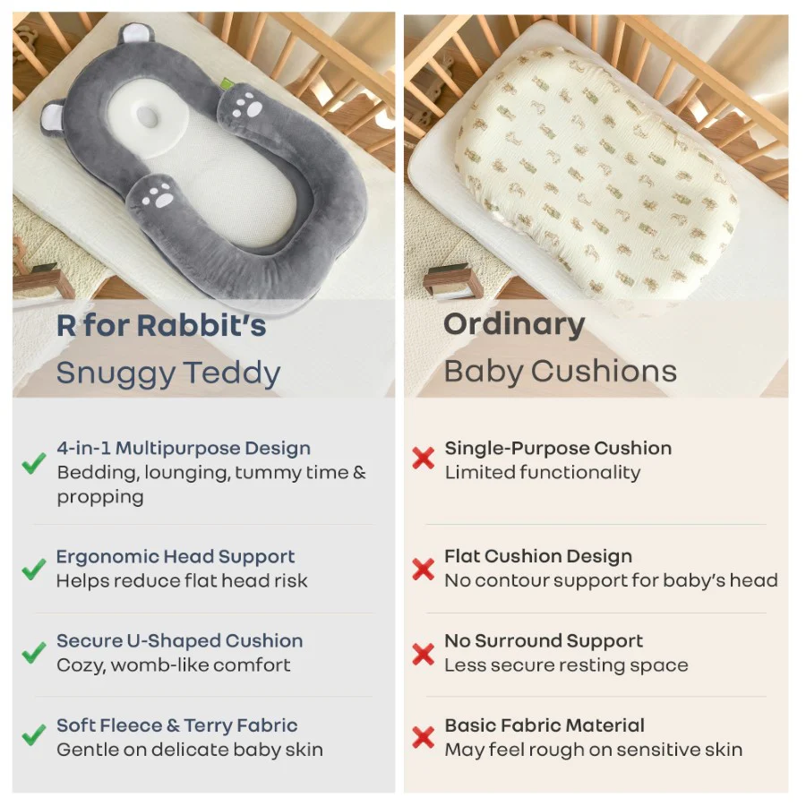 Snuggy Teddy Baby Nest Lounger - 4 in 1 Multipurpose Baby Bedding with Head Support Pillow, Plush Fabric, U-Shaped Cushion Design & Travel Friendly Baby Nest (0+ Months) - Image 17
