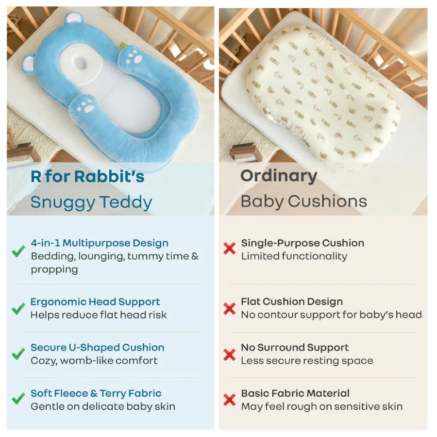 Snuggy Teddy Baby Nest Lounger - 4 in 1 Multipurpose Baby Bedding with Head Support Pillow, Plush Fabric, U-Shaped Cushion Design & Travel Friendly Baby Nest (0+ Months) - Image 26